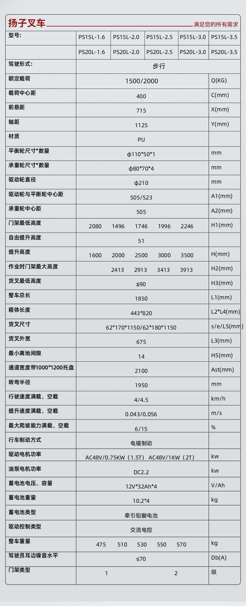 揚(yáng)子堆高車(chē)PS 步行式電動(dòng)堆高車(chē)(圖13)