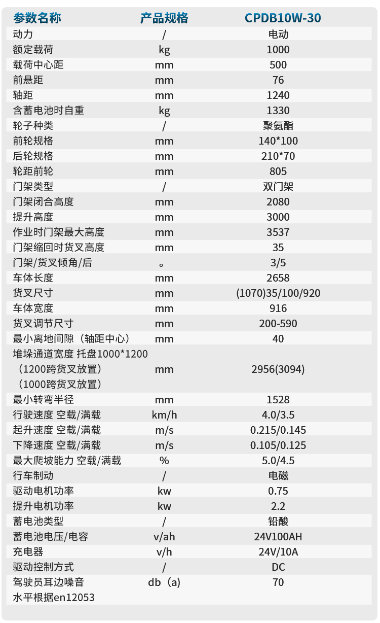 揚(yáng)子多功能平衡重式堆高車(chē)YZ-CPDB09W系列(圖8)