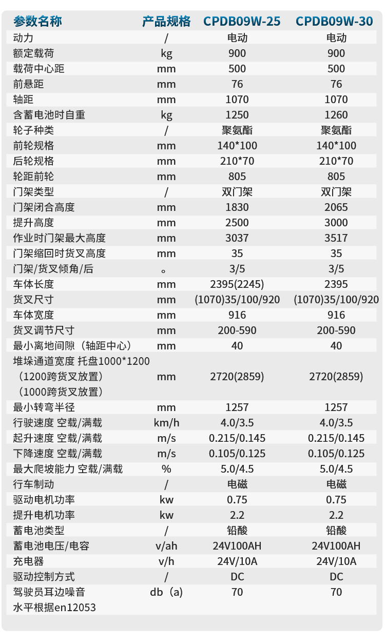 揚(yáng)子多功能平衡重式堆高車(chē)YZ-CPDB09W系列(圖6)