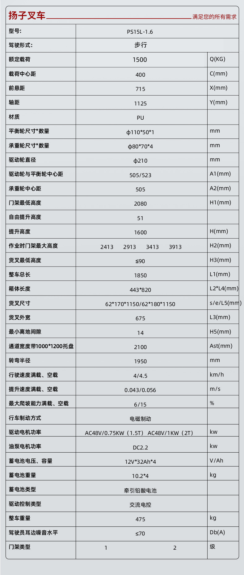 揚(yáng)子電動堆高車升降叉車PSL1516-1.5噸升高1.6米(圖2)